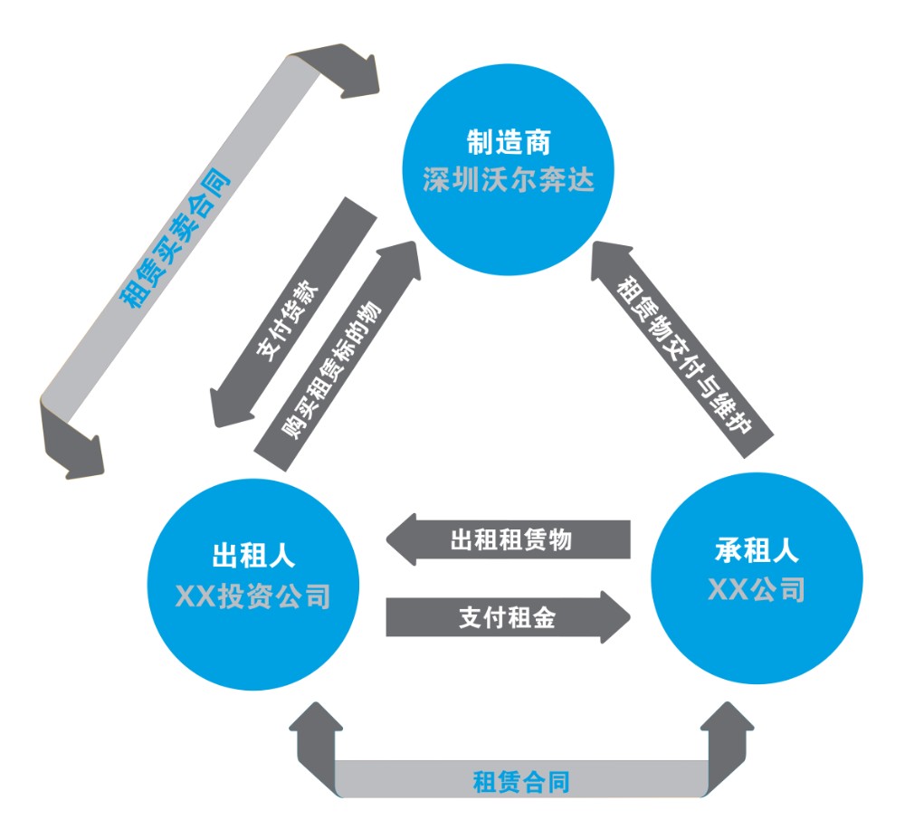 租賃服務(wù) 靈活高效，開(kāi)啟資源利用新篇章