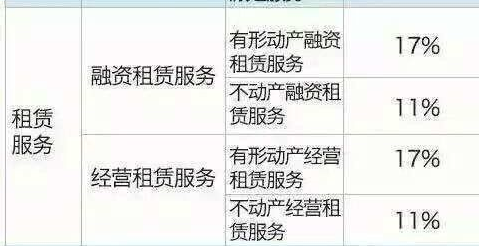 融資租賃固定資產(chǎn)出租方開具發(fā)票指南